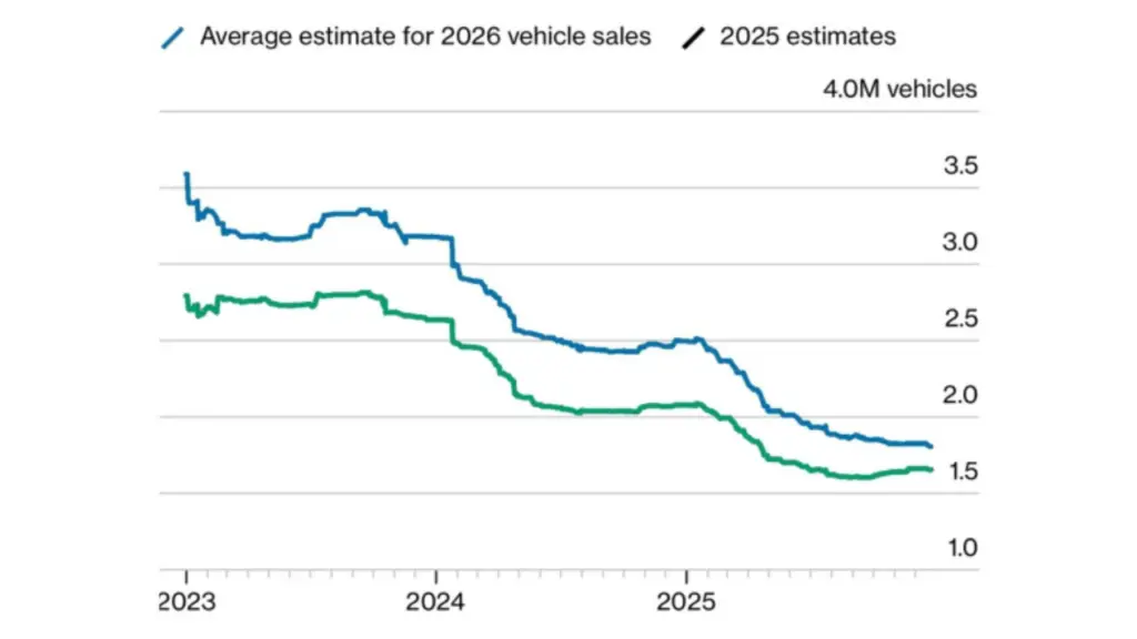 テスラ納車台数見通し