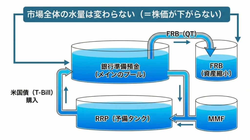 市場資金供給量の流れイメージ
