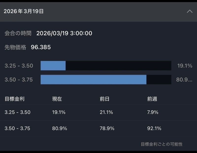 FRB金利モニター
