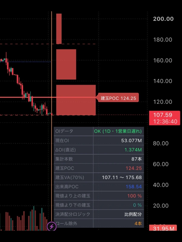 space x株価
