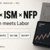 PCE×ISM×NFP
